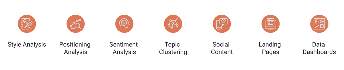 Seven Claude growth hacks for marketers: style analysis, positioning analysis, sentiment analysis, topic clustering, social content, landing pages, data dashboards