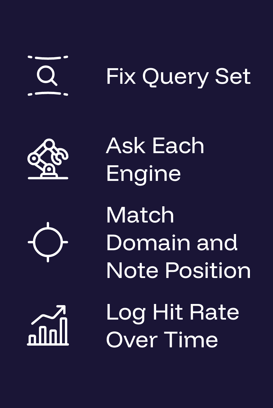A four-step citation-tracking loop: fix a target query set, ask each answer engine through its API, match your own domain in the returned citation URLs and note its position, then log the hit rate over time to watch the trend.